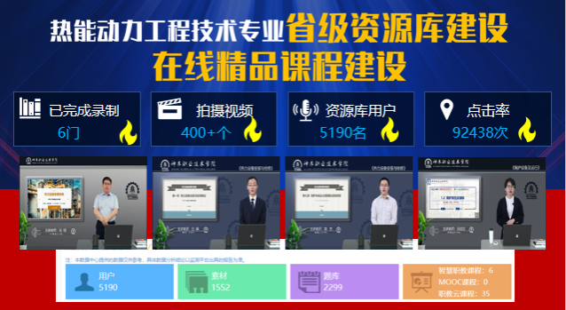 资源建设结硕果  推广应用见成效